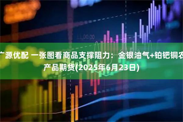 广源优配 一张图看商品支撑阻力：金银油气+铂钯铜农产品期货(2025年6月23日)